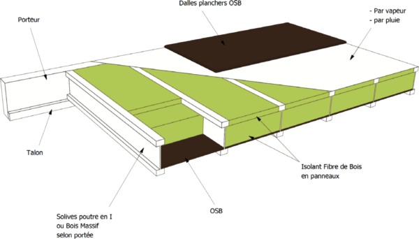 schéma technique plancher vide sanitaire caisson bois écologique