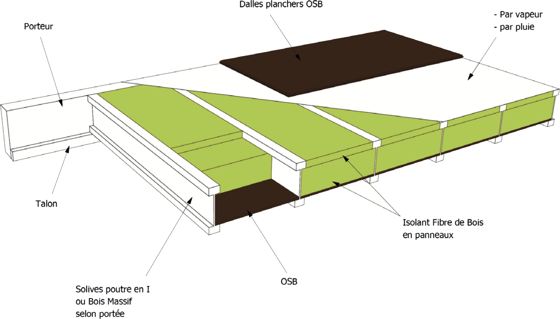 Dalles et planchers pour constructions bois et maisons sur pilotis — free download