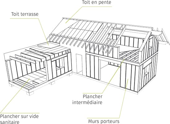 ensemble des produits blokiwood en blocs modulaires bois