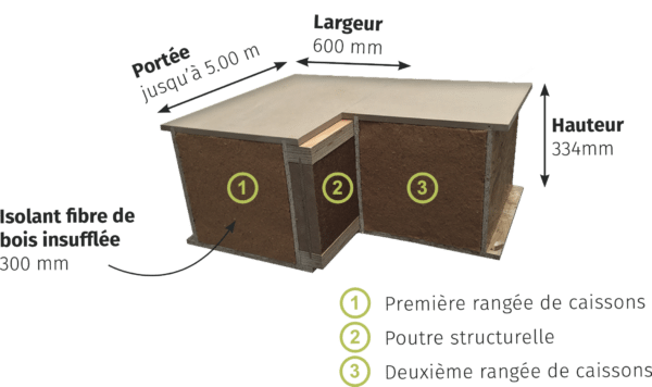 caisson de toiture blokiwood biosourcé